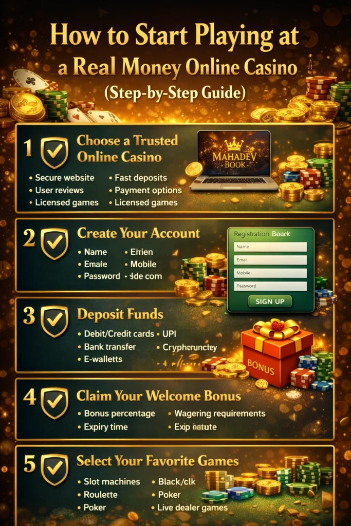 Step by step guide to start playing at a real money online casino showing registration deposit bonus claim and casino games at Mahadev Book