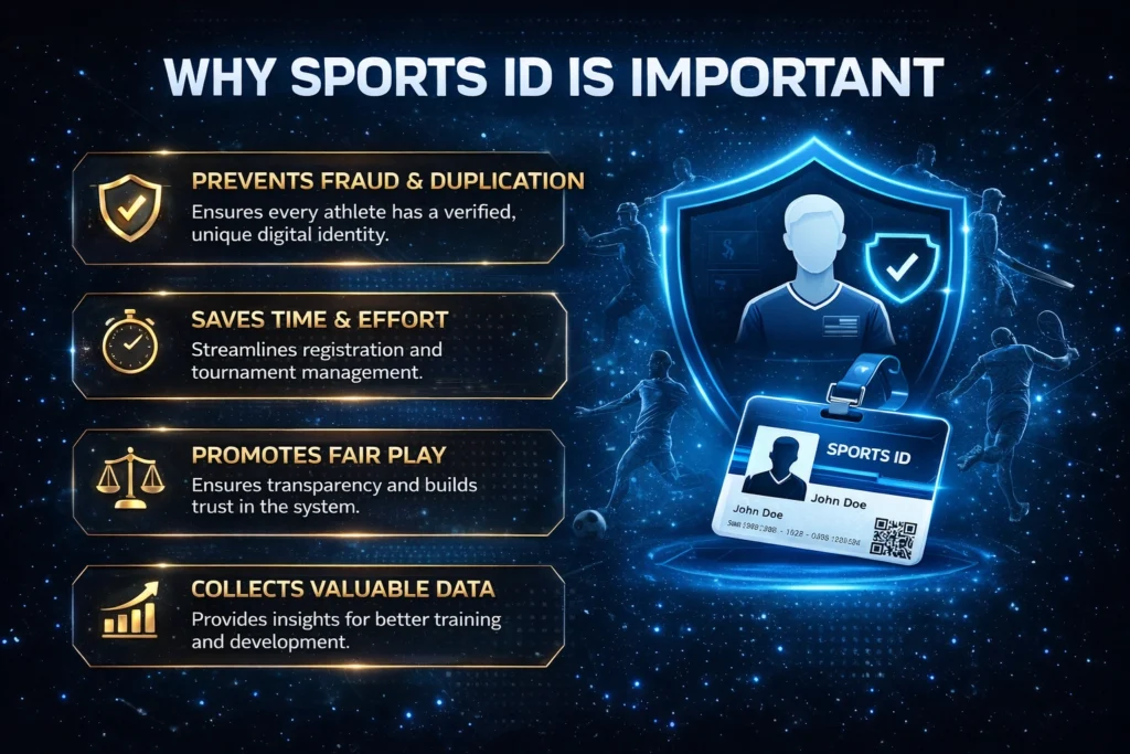 Why Sports ID is important infographic showing athlete verification, fraud prevention, fair play and digital sports ID card system